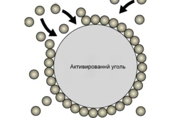 Действие активированного угля
